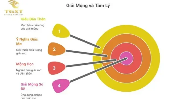 Mơ Thấy Xe Container Bị Lật Đánh Con Gì? Giải Mã Ý Nghĩa Và Bộ Số May Mắn Chuẩn
