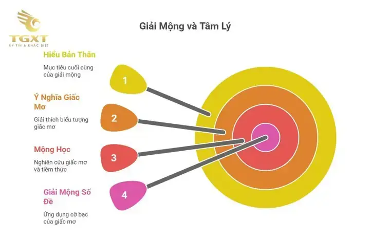 Các Yếu Tố Phụ Nào Ảnh Hưởng Đến Việc Giải Mã Giấc Mơ Tai Nạn Xe Trọng Tải Lớn? Các Yếu Tố Phụ Nào Ảnh Hưởng Đến Việc Giải Mã Giấc Mơ Tai Nạn Xe Trọng Tải Lớn?