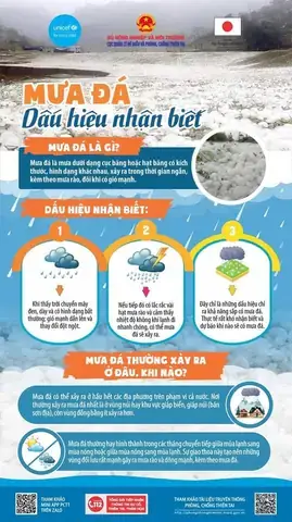 Cách Nhận Biết Sớm Và Phòng Tránh An Toàn Khi Gặp Mưa Đá Ngoài Trời Cách Nhận Biết Sớm Và Phòng Tránh An Toàn Khi Gặp Mưa Đá Ngoài Trời